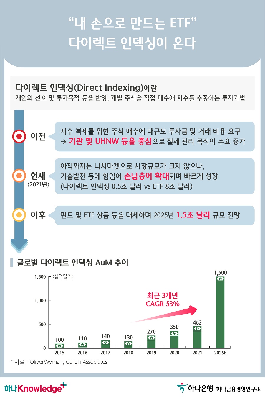 2번 이미지